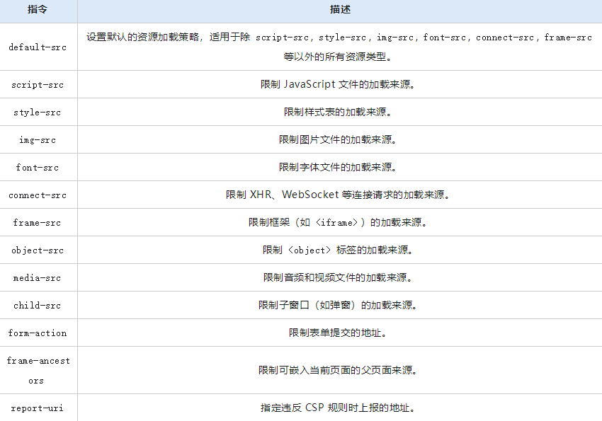 Chrome浏览器如何管理页面的Content Security Policy（CSP）6