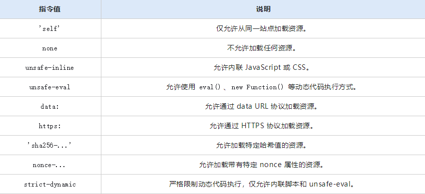 Chrome浏览器如何管理页面的Content Security Policy（CSP）8